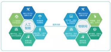 AIoT烏鎮爆火背后 特斯聯領銜顛覆者們或將接班BAT，助力人工智能雙創服務
